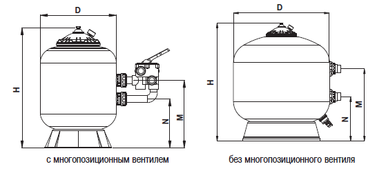 ������ BERLIN Ø 600 ��, 14 �3/�, � ������� ������������, ������� 0,4-0,5 � (SERVAQUA)  ���. 00542