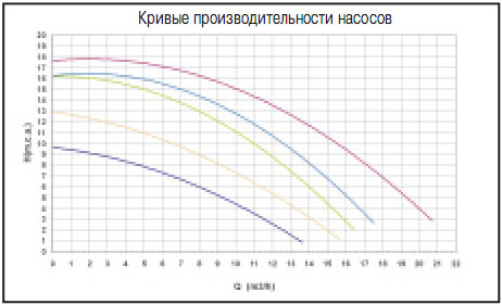 ������������������ ������ ��� ��������� Sena 0.5HP 8,5 �3/�, H=6 �, 220�, 0.37 ���  ���. 25462