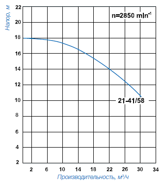 ����� ��� ��������, Speck BADU 21�41/58