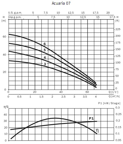 ��������� ����������� ���������������� ������ Acuaria 07 6M 