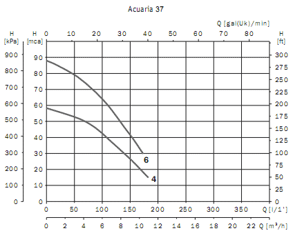 ��������� ����������� ���������������� ������ Acuaria 37 4 