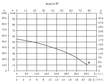 ��������� ����������� ���������������� ������ Acuaria 57 4 