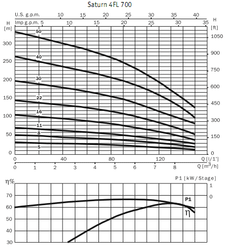 ��������� ������������ ���������������� ������ ��������� 4� Saturn 4 FL 700 16 / �4I 300 