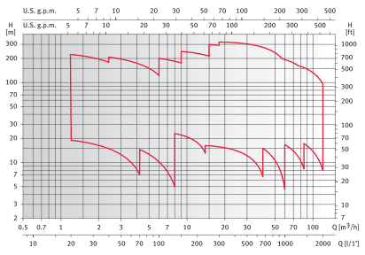 ������������ ���������������� ������ ����� XVM8 03F15T 230/400, ���. 140899