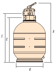 ������� �ROMA� ���: MEC-400-VT, MEC-500-VT,&nbsp;MEC-600-VT&nbsp;