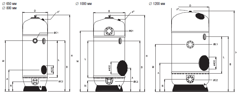 ������� ������� NORMA Ø 650 ��, 10 �3/�,  90/75 �� ���. 08142 