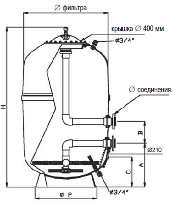 ������� ������ EUROPE Ø 1050 ��, 17 �3/�, � ������� ������������ 63 �� ���. 31857