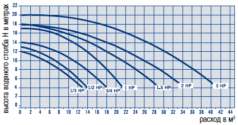 �������������� ������ Victoria Plus 10 �3/�, �������� 8 �, 0.37 ���, 230 � ���. 38769