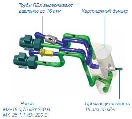 ���� ���������� Filtrinov