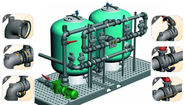 ����������� ������� Hidroten ����� NETVITC system
