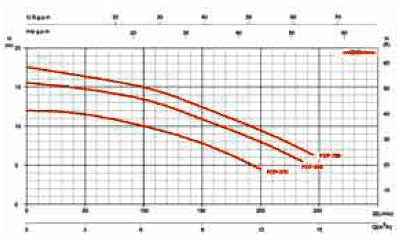 ��������������� ����� ����� �FCP� ���. FCP370(single)