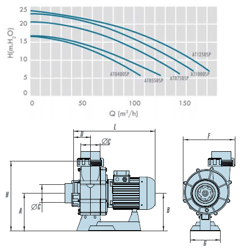 ������������ ������ �ATLAS� ���: AT-0400-SP, AT-0550-SP, AT-0750-SP, AT-1000-SP, AT-1250-SP 