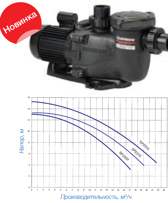 ������ MAX FLO XL HAYWARD �����-��, �3/� 12 SP2307XE111 1002280 220 ����