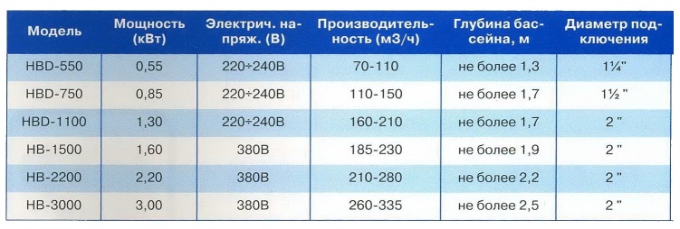 ������ ���������� HB-1500_1,5���/380� Pool King 230 ���.�/�
