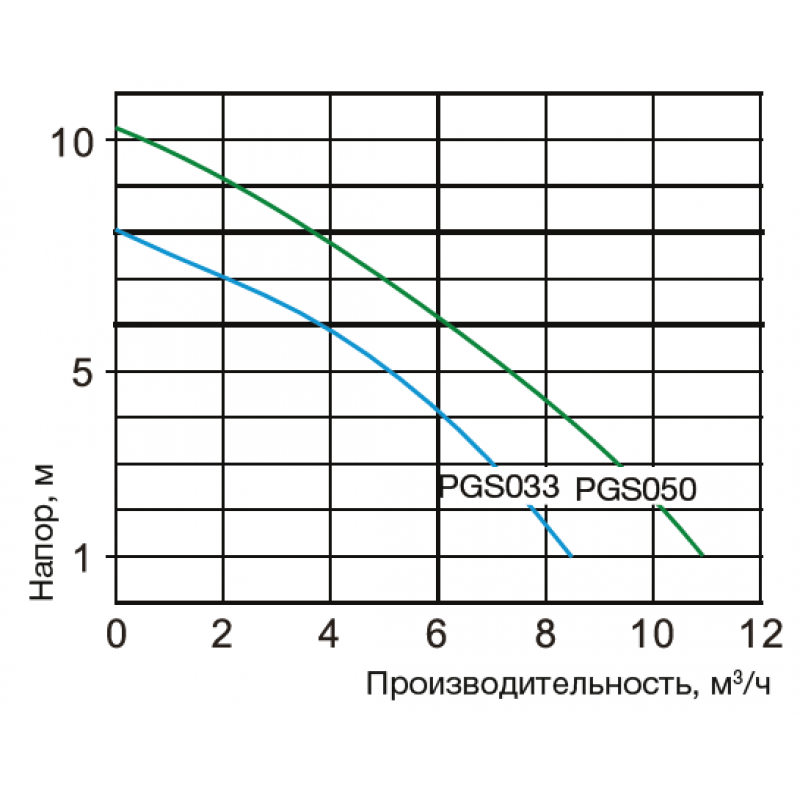 ����� PGS 6,2  �³/���, 220� POOL KING /PGS050/