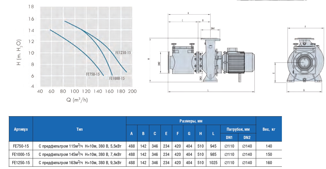 ������ FE-15 �������� � ������������ 115�3/� �=10�, 380 B, 5,5��� FE750-15