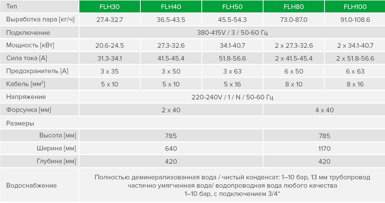 ������������� HygroMatik FlexLine Heater FLH30-TSPA ������ 785 × 640 × 420 �� 27.4-32.7 ��� ������� FLH30-TSPA-AE10