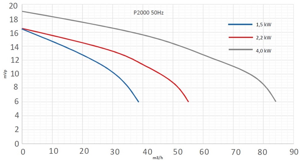 �������������� �������������� ����� ��������� (36 �3/�, 1,5 ��� 230/400�), Pahlen P2000FLO /115201