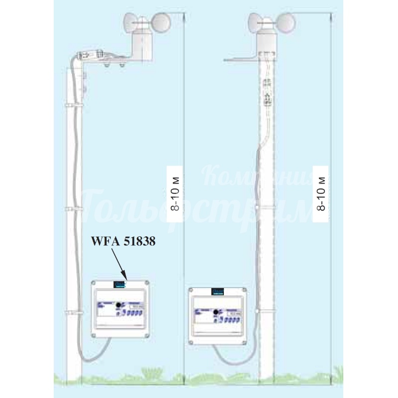 ������ ���� ����� Anemometer K