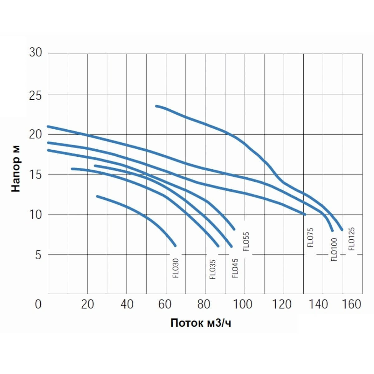 ����� � �����������  47�3/� Gemas FLOODER �=10 2,2��� 400� (0111FLO30)