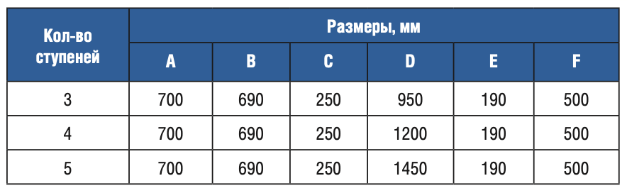 �������� 3 ������� Gemas STANDARD AISI 304 (0311112)